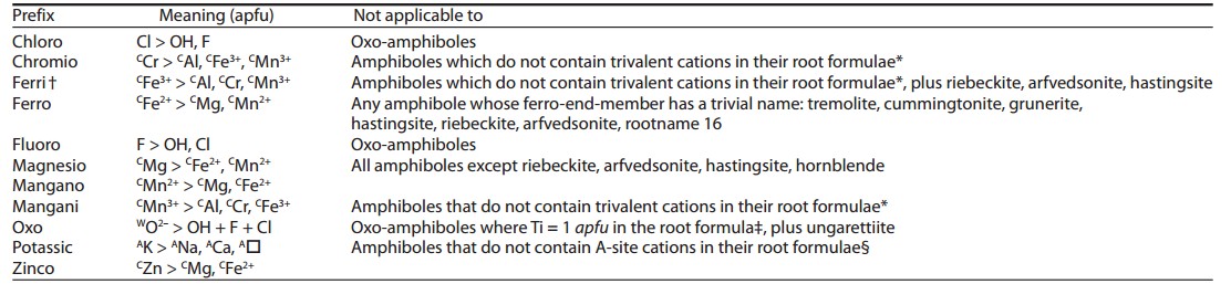 Prefixes 2012.jpg