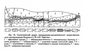    1. -I .   . webmineral.ru