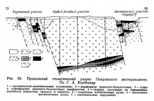   .  (Fe) .   . webmineral.ru