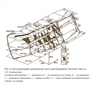   (u) .  .   . webmineral.ru