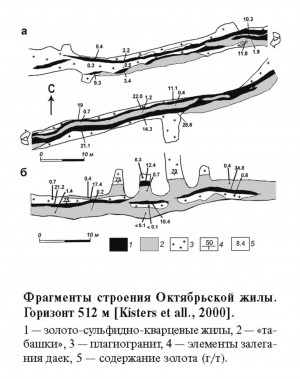    .  (Au) .   . webmineral.ru