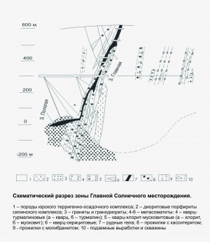  (Sn) .   .   . webmineral.ru