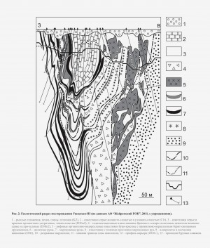 Ушкатын-III (Mn) месторождение. Атасуйский рудный район. Минералы и месторождения. webmineral.ru