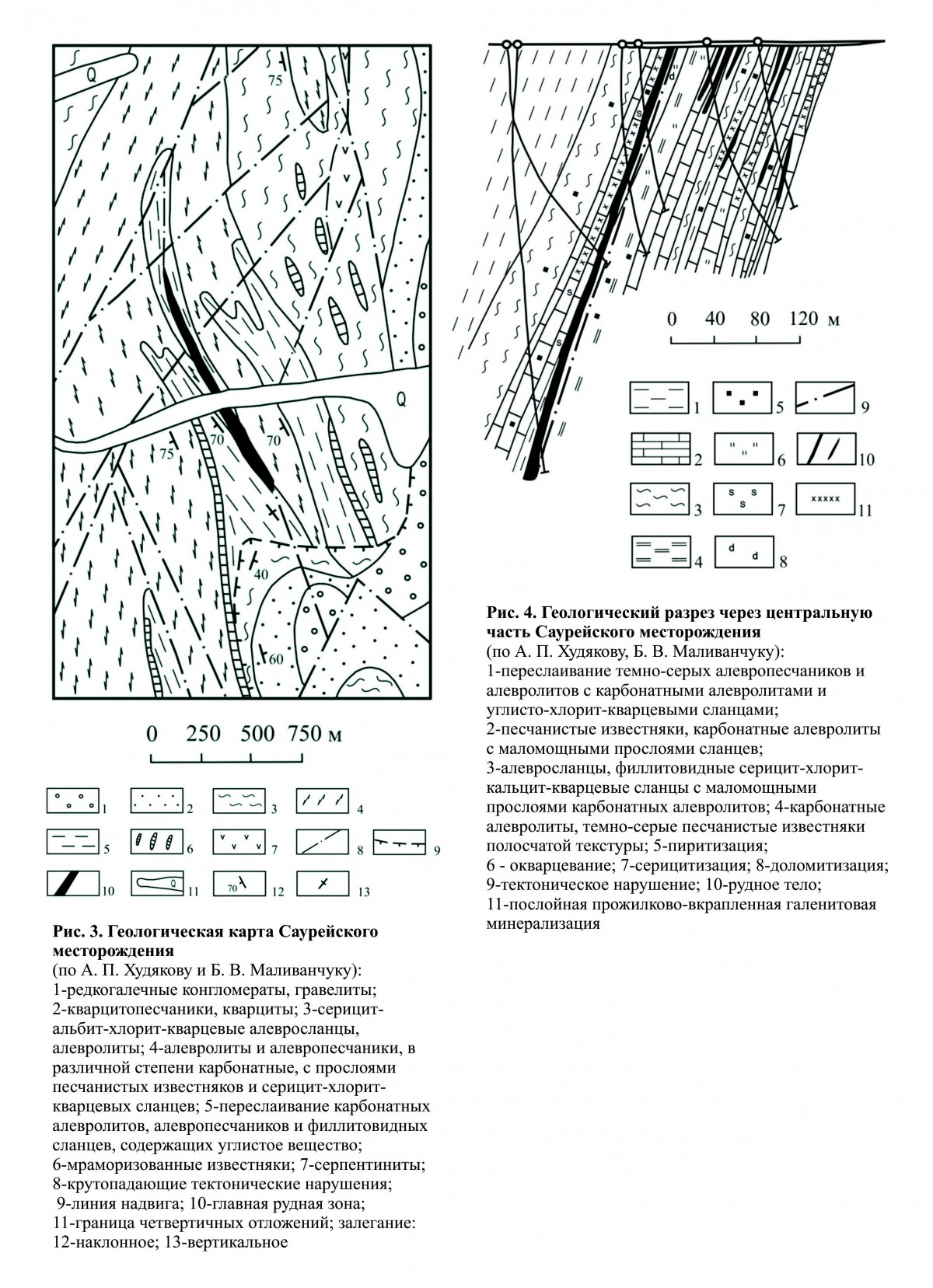 Схема и разрез Саурейского месторождения. Минералы и месторождения. webmineral.ru