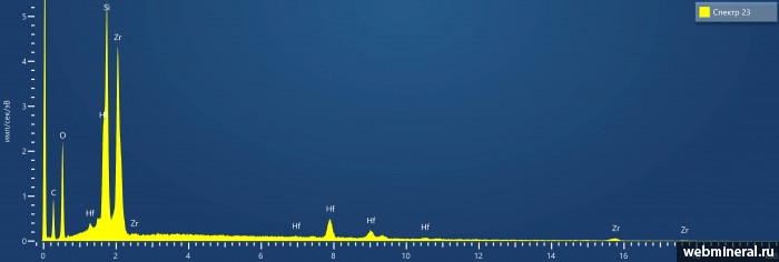 ���������� �������� ������, ��������, �����������������. Alto Ligonha Pegmatite Field, Zambezia Province.