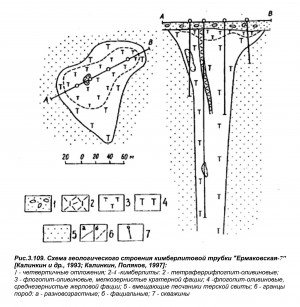      -7.    .   . webmineral.ru