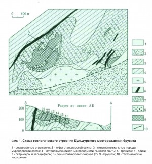  .  , .   . webmineral.ru
