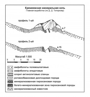    .  .   . webmineral.ru