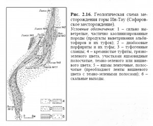 - II  ( ).  .   . webmineral.ru