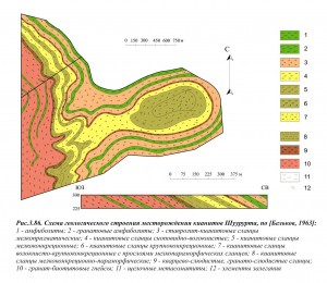 Схема месторождения Шуурурта. Шуурурта гора. Минералы и месторождения. webmineral.ru