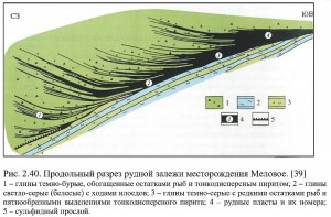 ������� (U) �������������